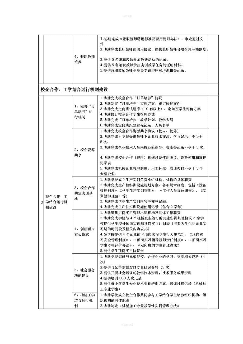 校企合作共建机械加工专业建设协议（律师修正版）_第5页