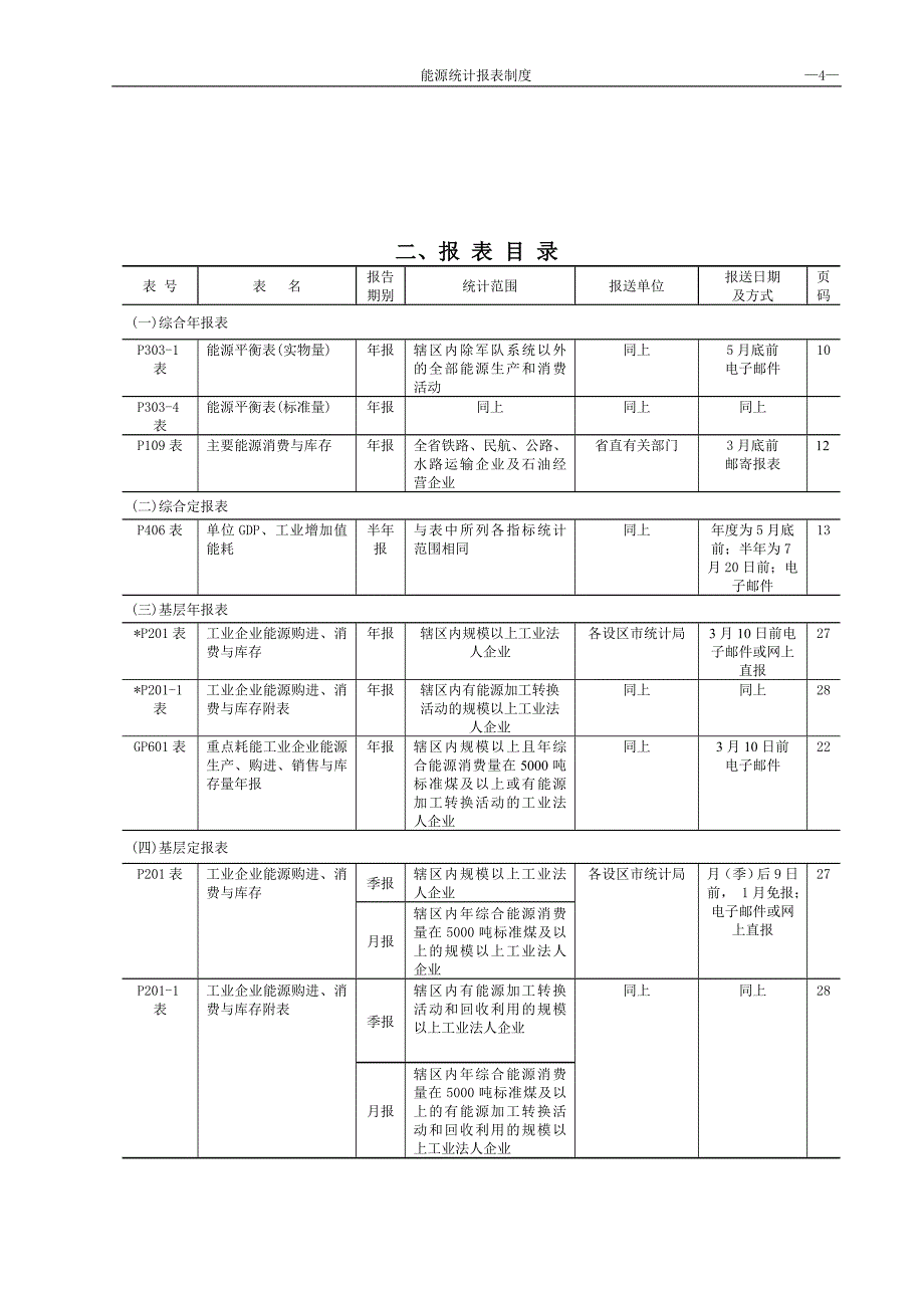 （管理统计套表）节能系数折算及统计报表_第4页