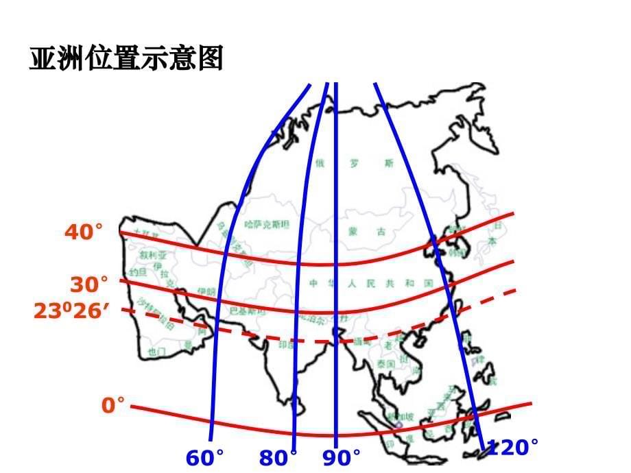 高考地理北京潞河中学独家秘籍世界地理篇之十三 世界地理总复习 .ppt_第5页