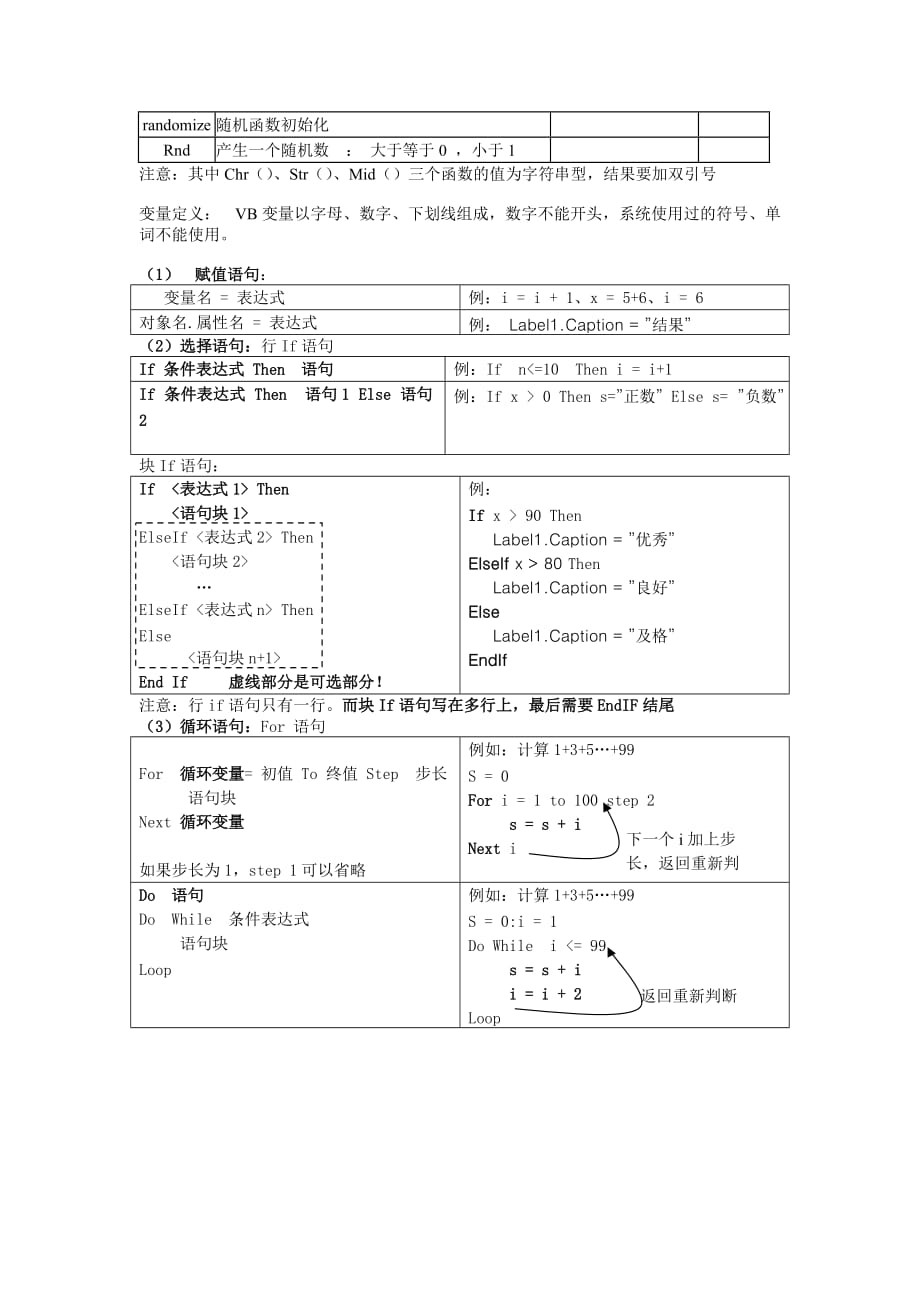 VB常用的基本数据类型_第2页