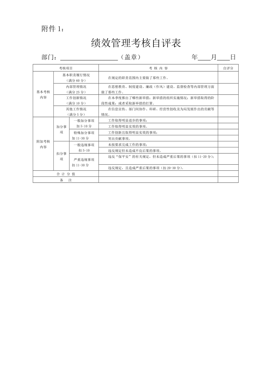 （绩效管理套表）绩效管理考核自评表_第1页