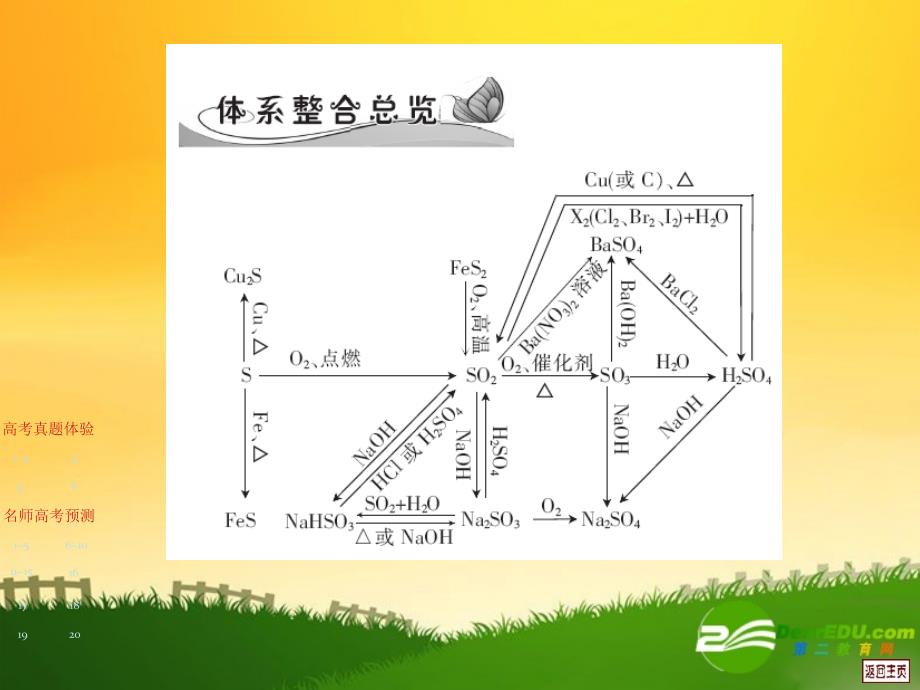 高考化学复习 第6章 氧族元素、环境保护本章小结.ppt_第2页