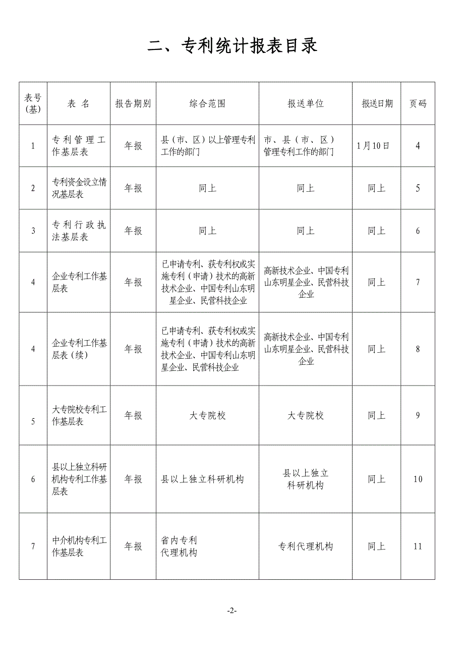 （管理统计套表）山东省专利统计报表制度_第3页