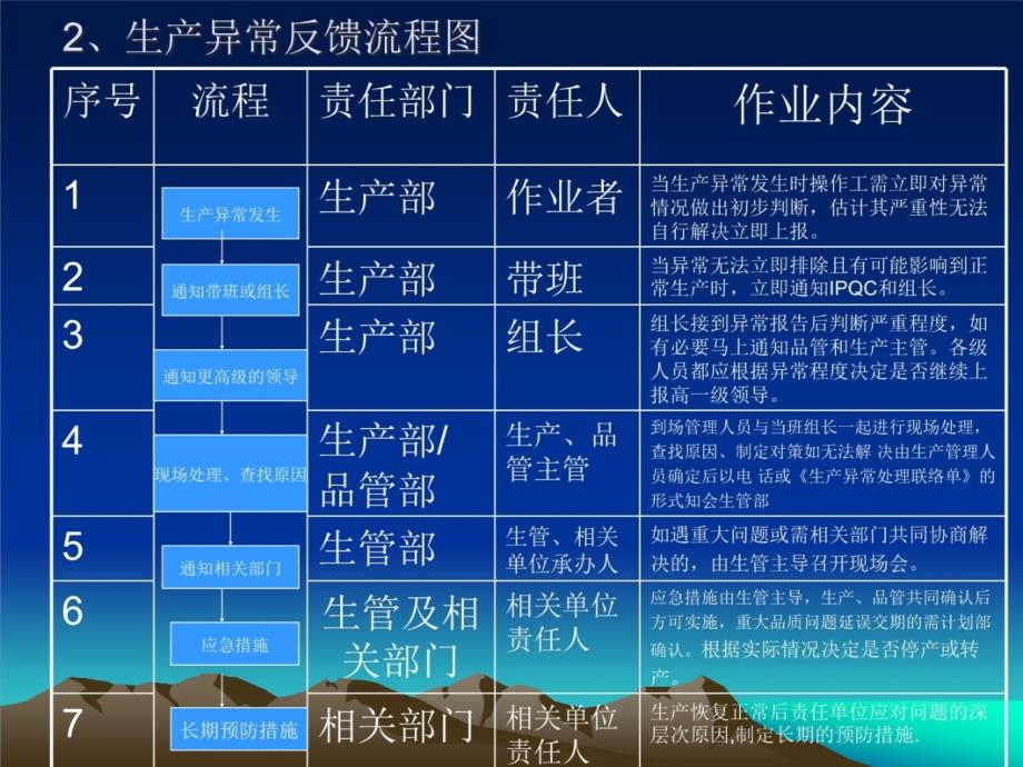 异常处理及操作流程教学文案_第3页