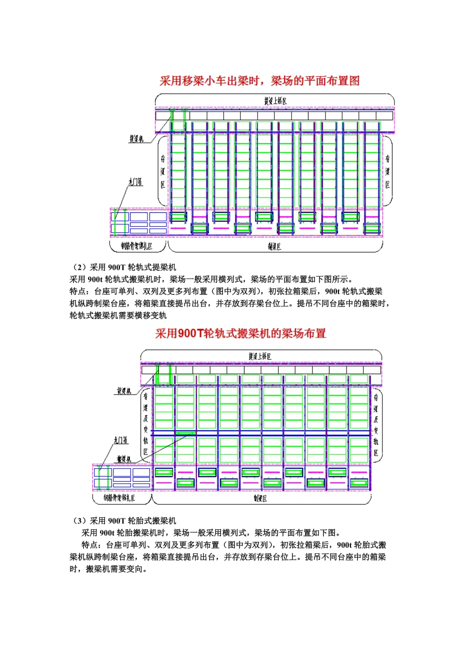 梁场规划设计的主要内容_第3页