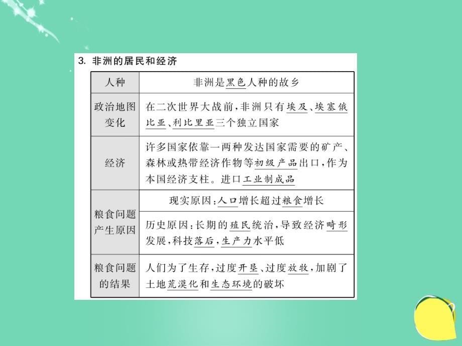 高考地理一轮复习区域地理第九课非洲与埃及 1.ppt_第5页