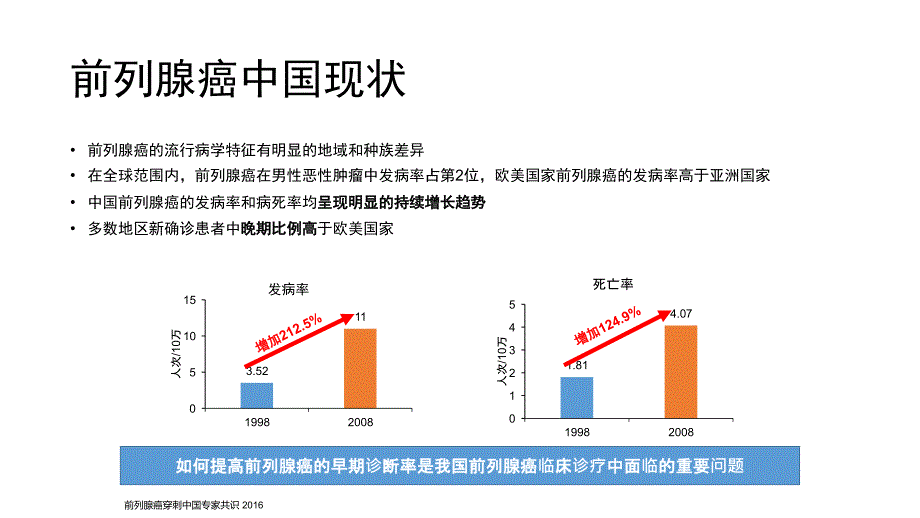 《前列腺穿刺中国专家共识》备课讲稿_第2页