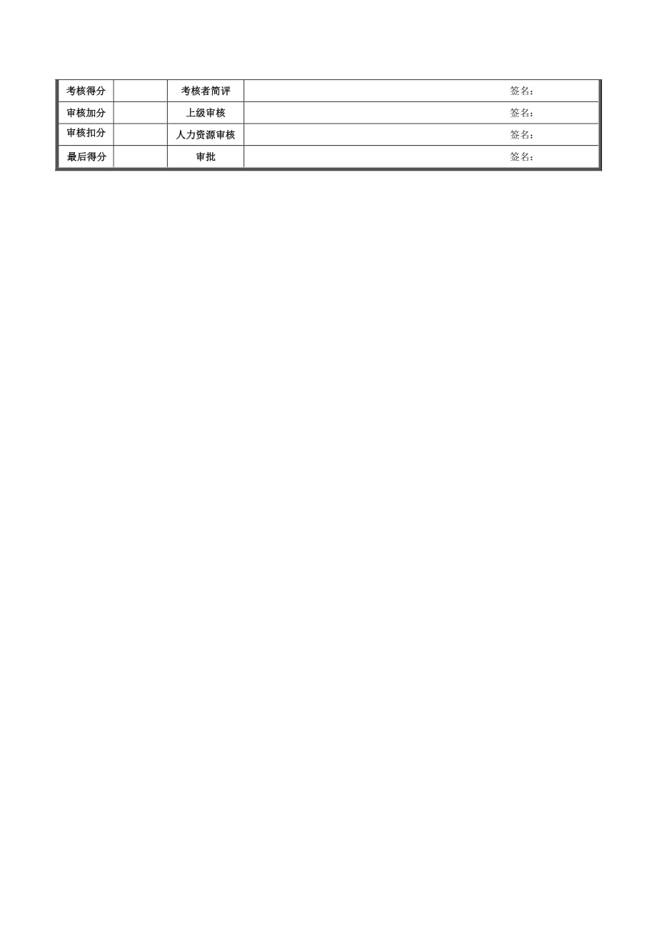 （绩效管理套表）新华信德龙钢铁巡逻员绩效考核表_第2页