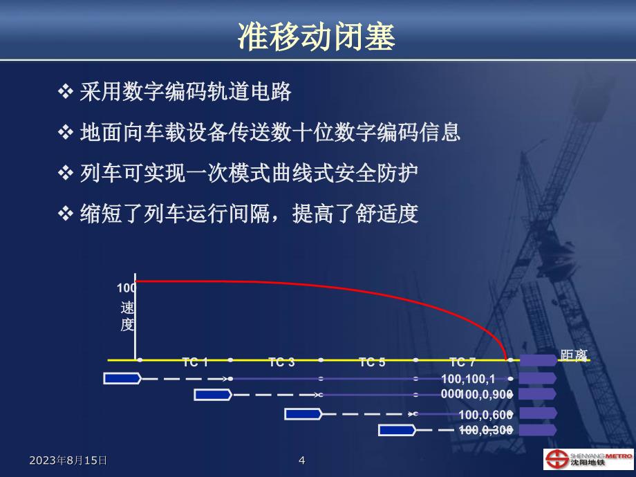 CBTC控制系统_第4页