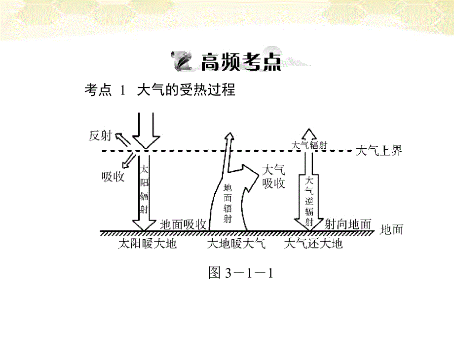 高考地理一轮复习 第一部分 第三章 第一节　冷热不均引起大气运动.ppt_第4页