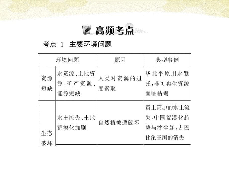 高考地理一轮复习 第二部分 第十二章 人类与地理环境的协调发展.ppt_第5页