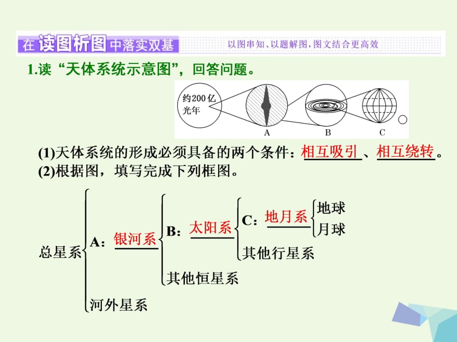 高考地理总复习第一部分第一章宇宙中的地球含地球和地图第四讲地球的宇宙环境、结构及太阳对地球的影响湘教.ppt_第3页