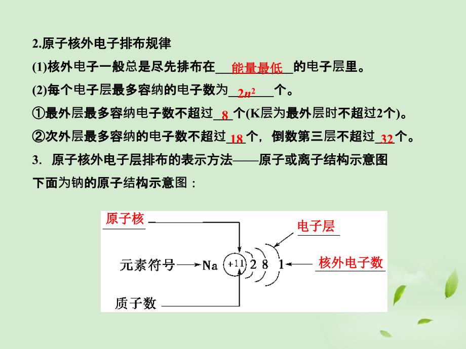 高考化学第一轮复习 第五章第二节 元素周期律 .ppt_第4页