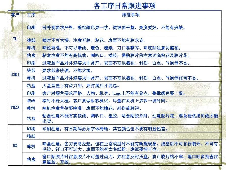 印刷厂品管基础知识培训[1]知识讲解_第5页