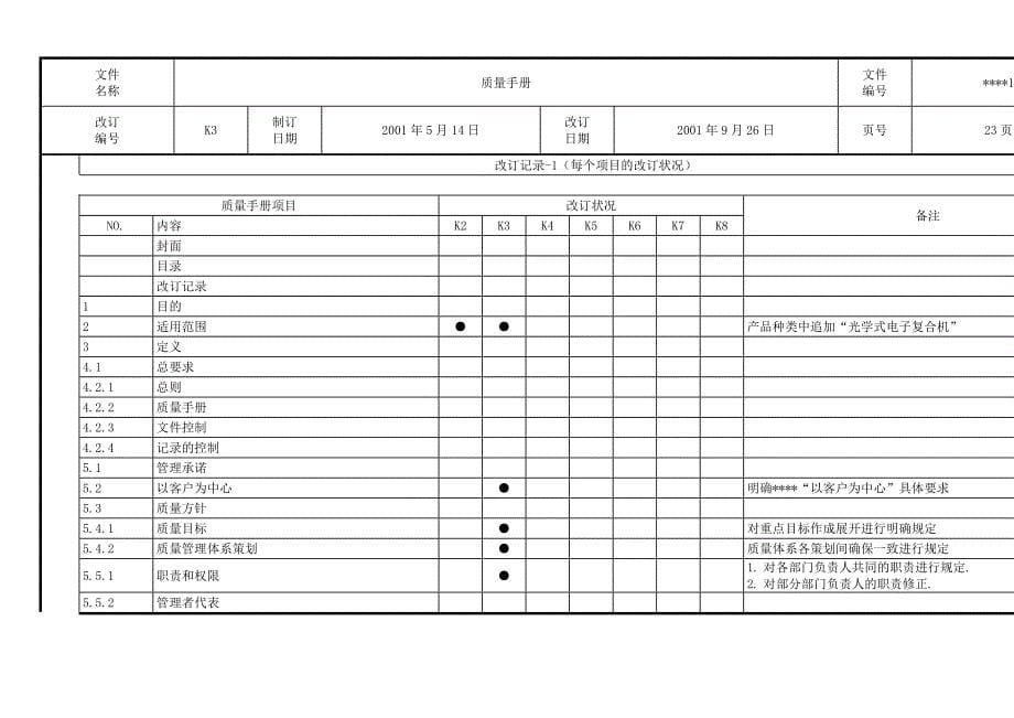 （企业管理手册）日资企业质量手册_第5页