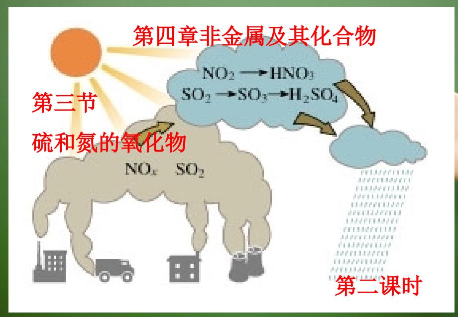 黑龙江孙吴第一中学高考化学 4.3.2硫和氮的氧化物复习.ppt_第1页