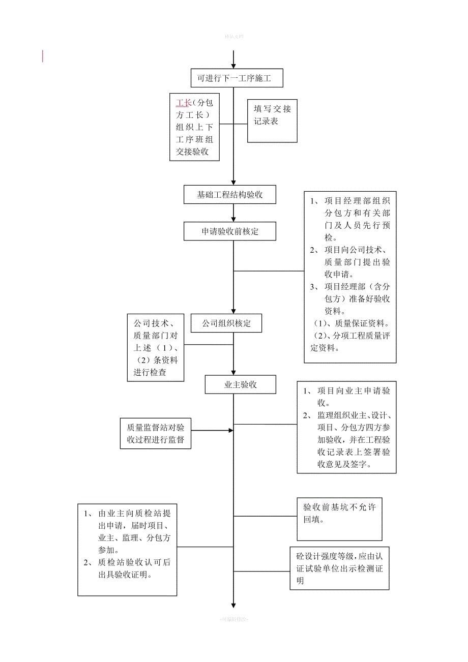 质量管理协议（律师修正版）_第5页