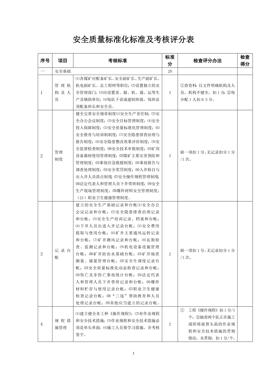 （绩效管理套表）安全质量标准化标准及考核评分表(填写)_第1页