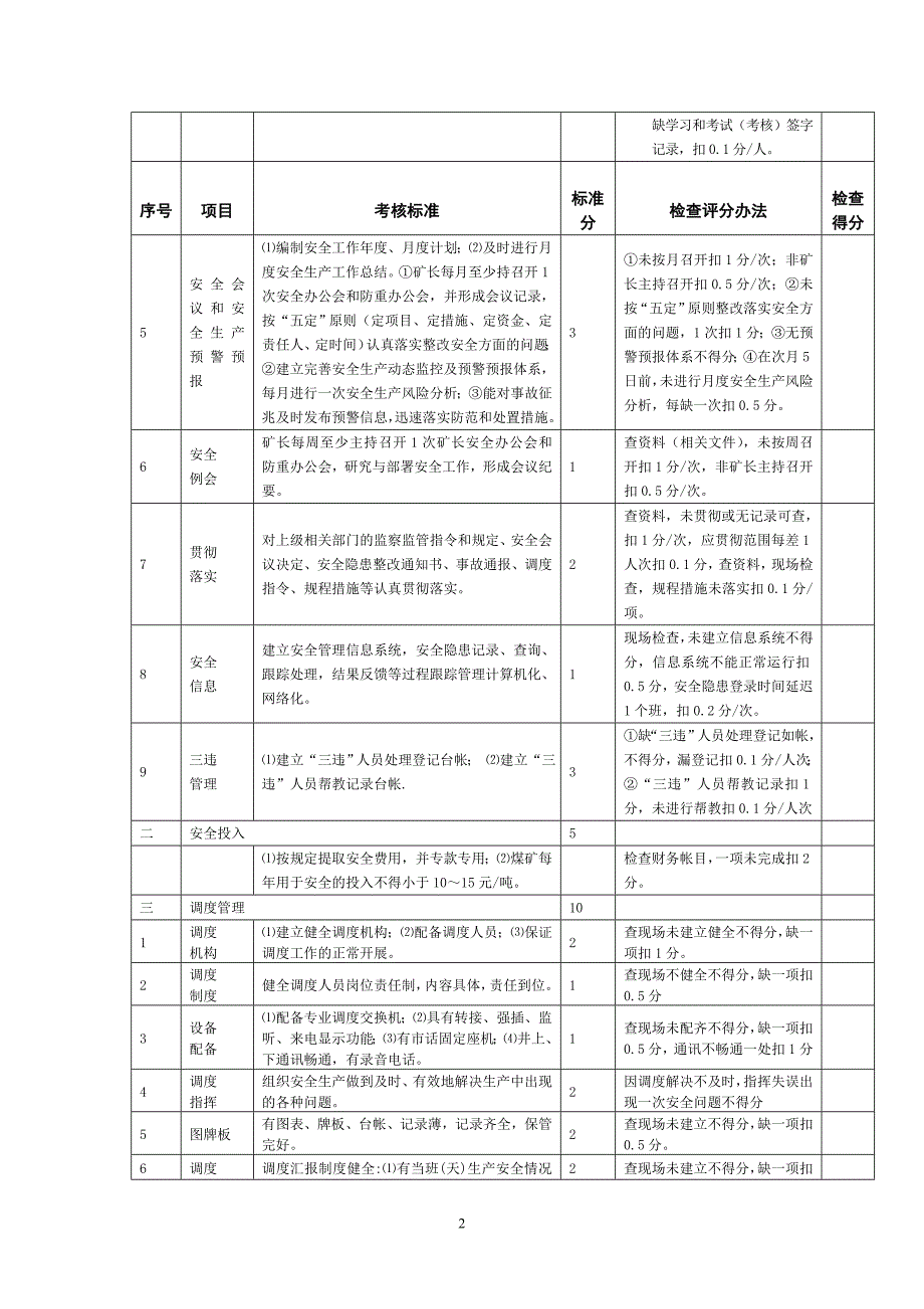 （绩效管理套表）安全质量标准化标准及考核评分表(填写)_第2页