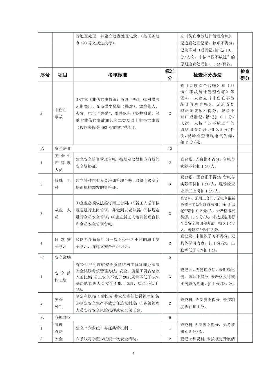 （绩效管理套表）安全质量标准化标准及考核评分表(填写)_第4页