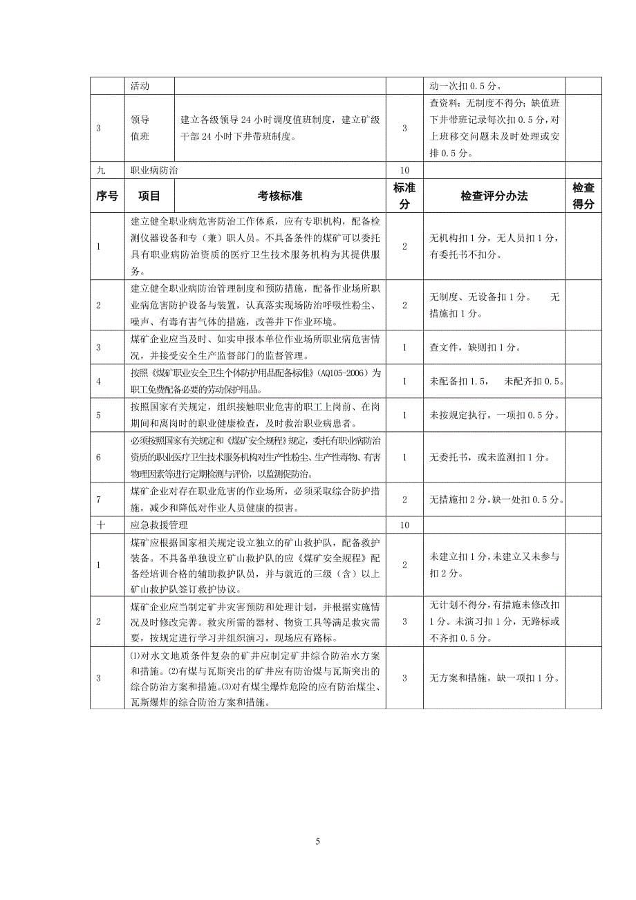 （绩效管理套表）安全质量标准化标准及考核评分表(填写)_第5页