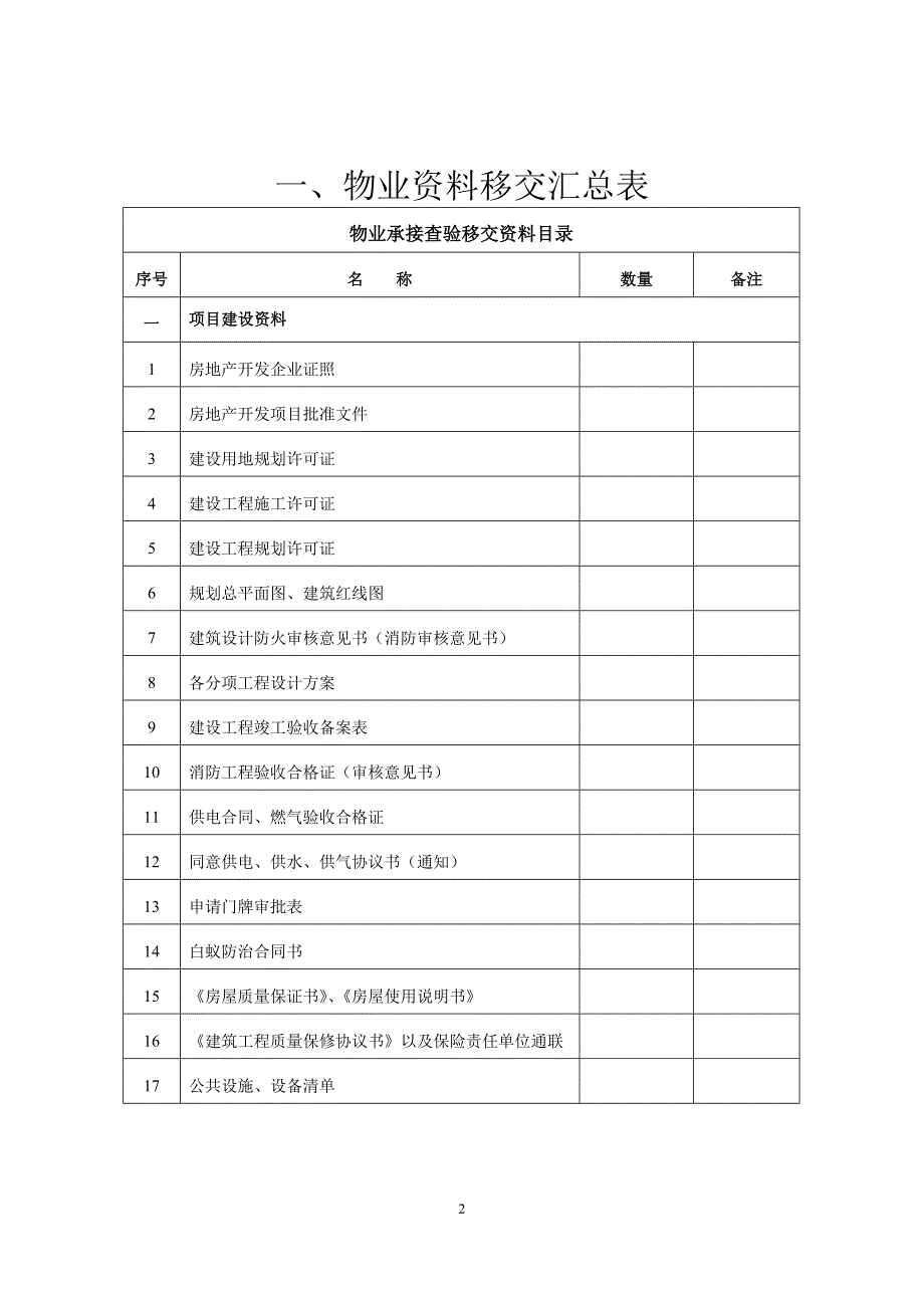 （物业管理）物业承接查验内容_第2页