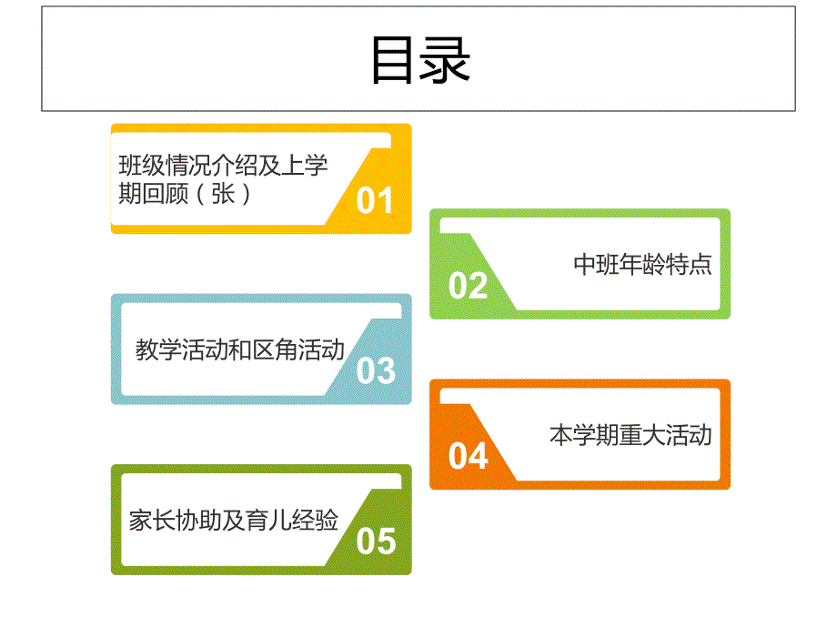 中班上学期家长会学习资料_第4页