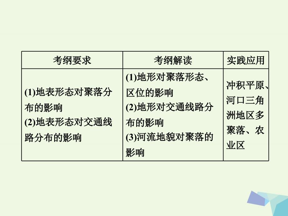 高考地理总复习第一部分第四章自然环境对人类活动的影响第一讲地形对聚落及交通线路分布的影响湘教.ppt_第2页