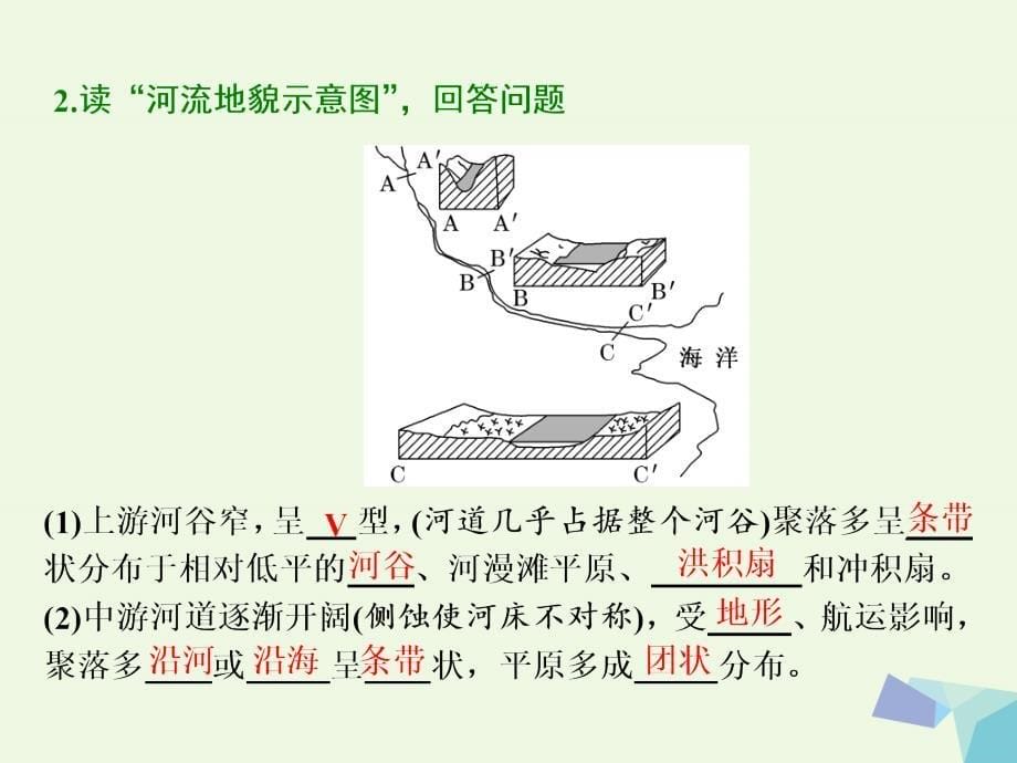 高考地理总复习第一部分第四章自然环境对人类活动的影响第一讲地形对聚落及交通线路分布的影响湘教.ppt_第5页