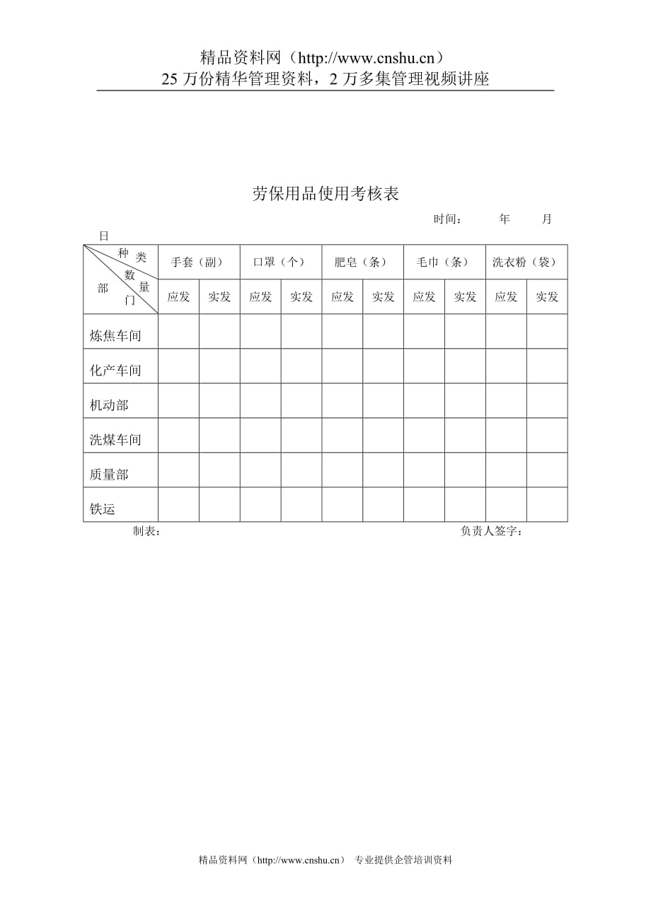 （绩效管理套表）煤炭行业安环部劳保用品使用考核表_第1页