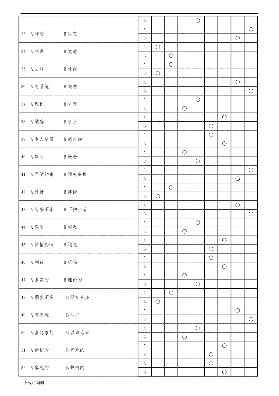 测试1《MBTI职业性格测试题（卷）》93题_第4页