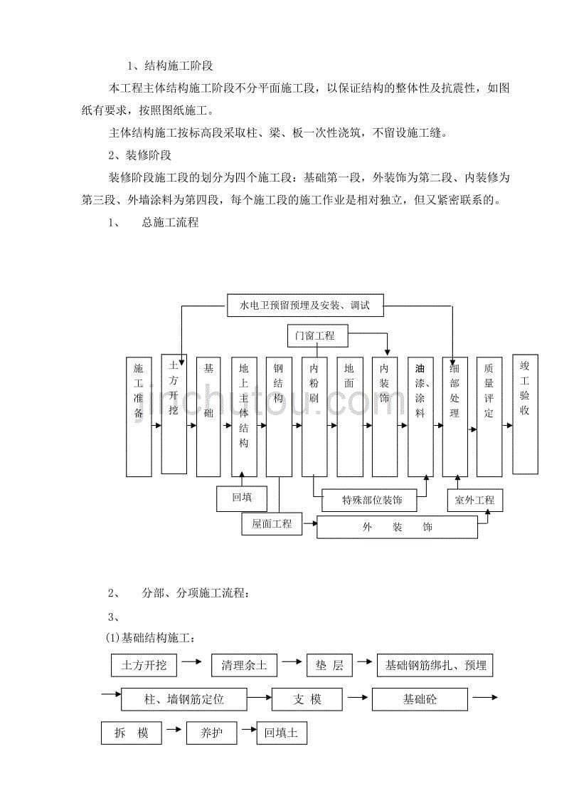 （项目管理）仓库项目施工方案_第5页