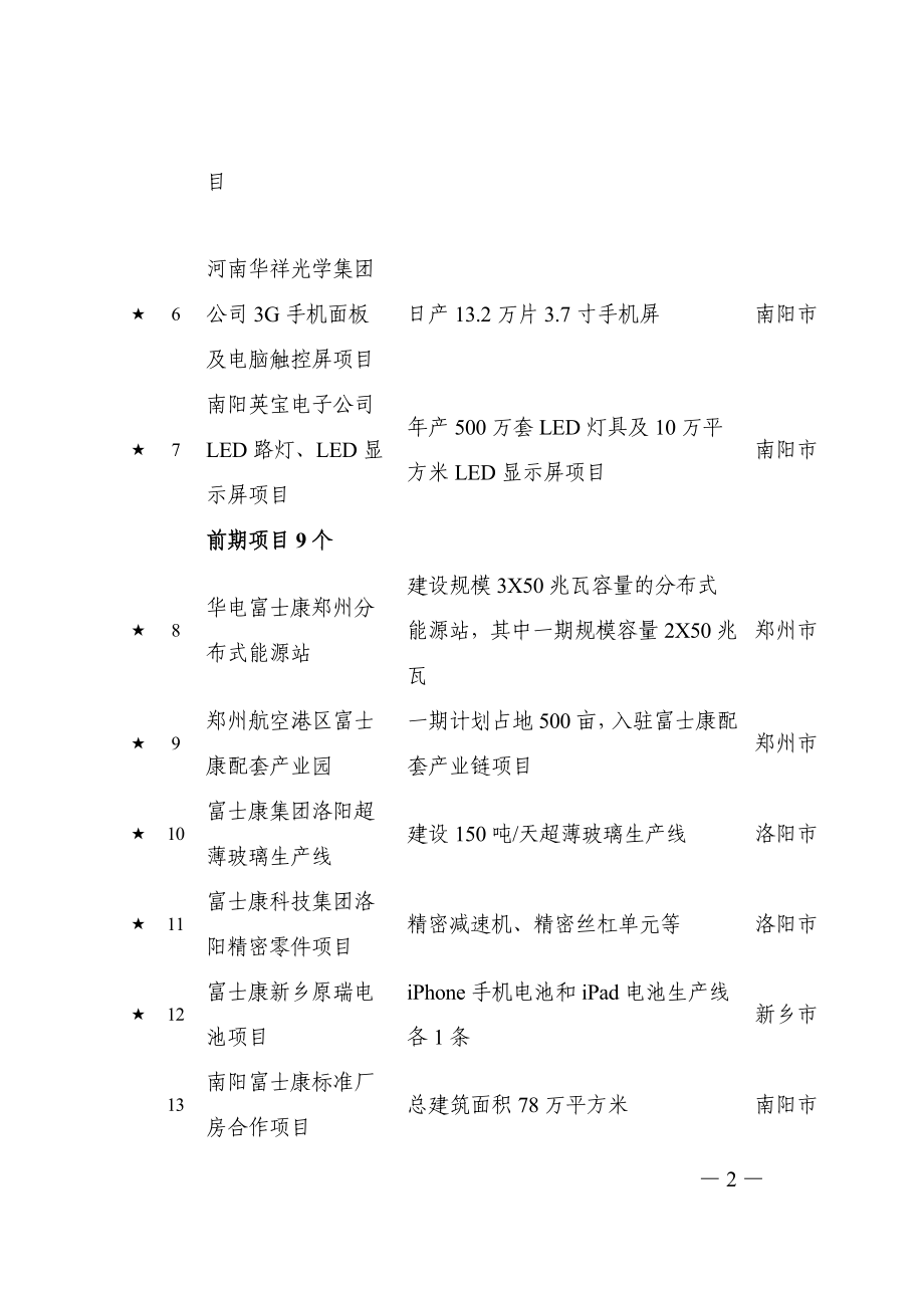 （项目管理）年河南省重点项目_第2页