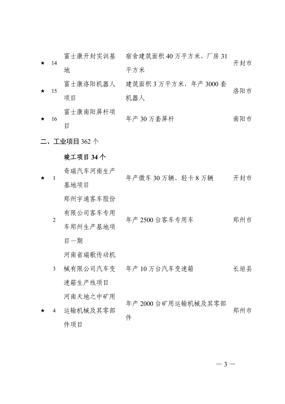（项目管理）年河南省重点项目_第3页