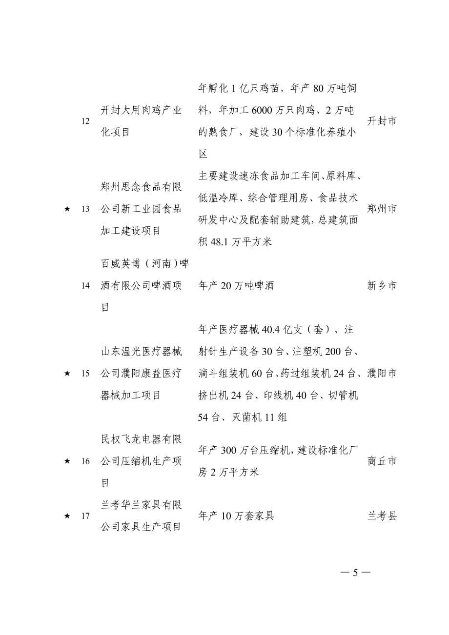 （项目管理）年河南省重点项目_第5页