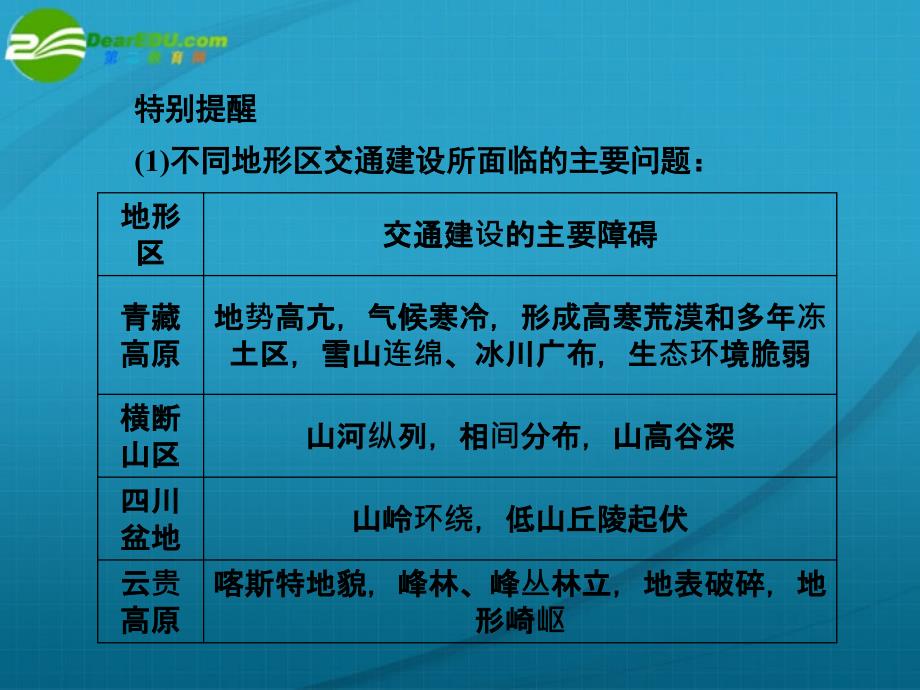 高中地理一轮总复习 第三部分35 交通建设与资源的跨区域调配.ppt_第4页