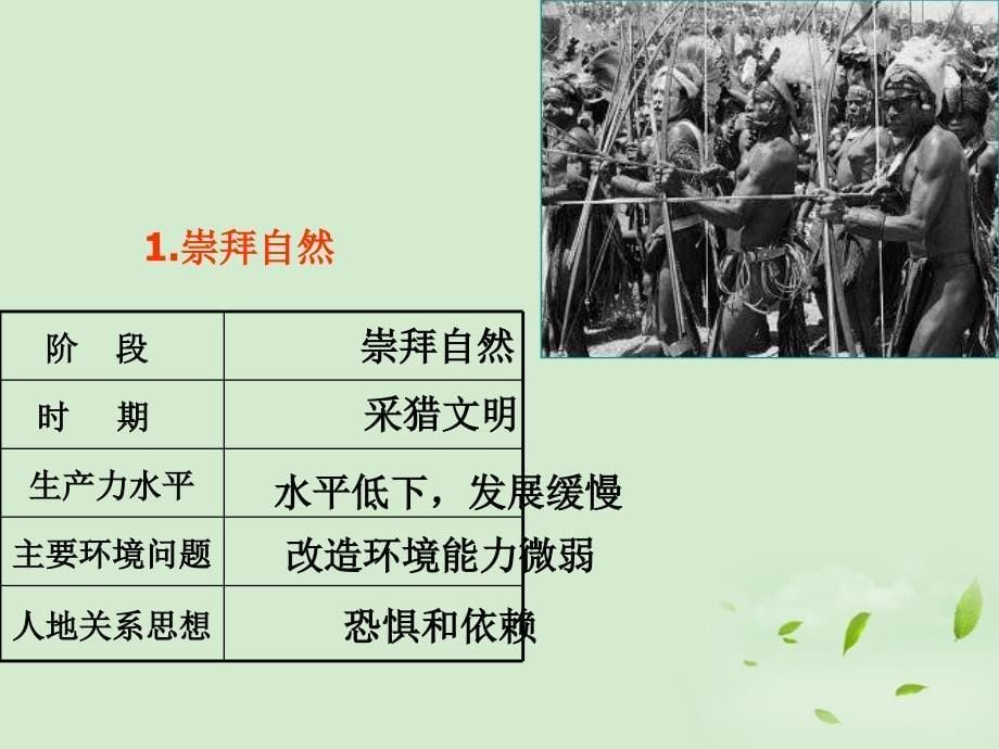 高中地理同步教学 4.2 人地关系思想的演变8 中图必修2.ppt_第5页