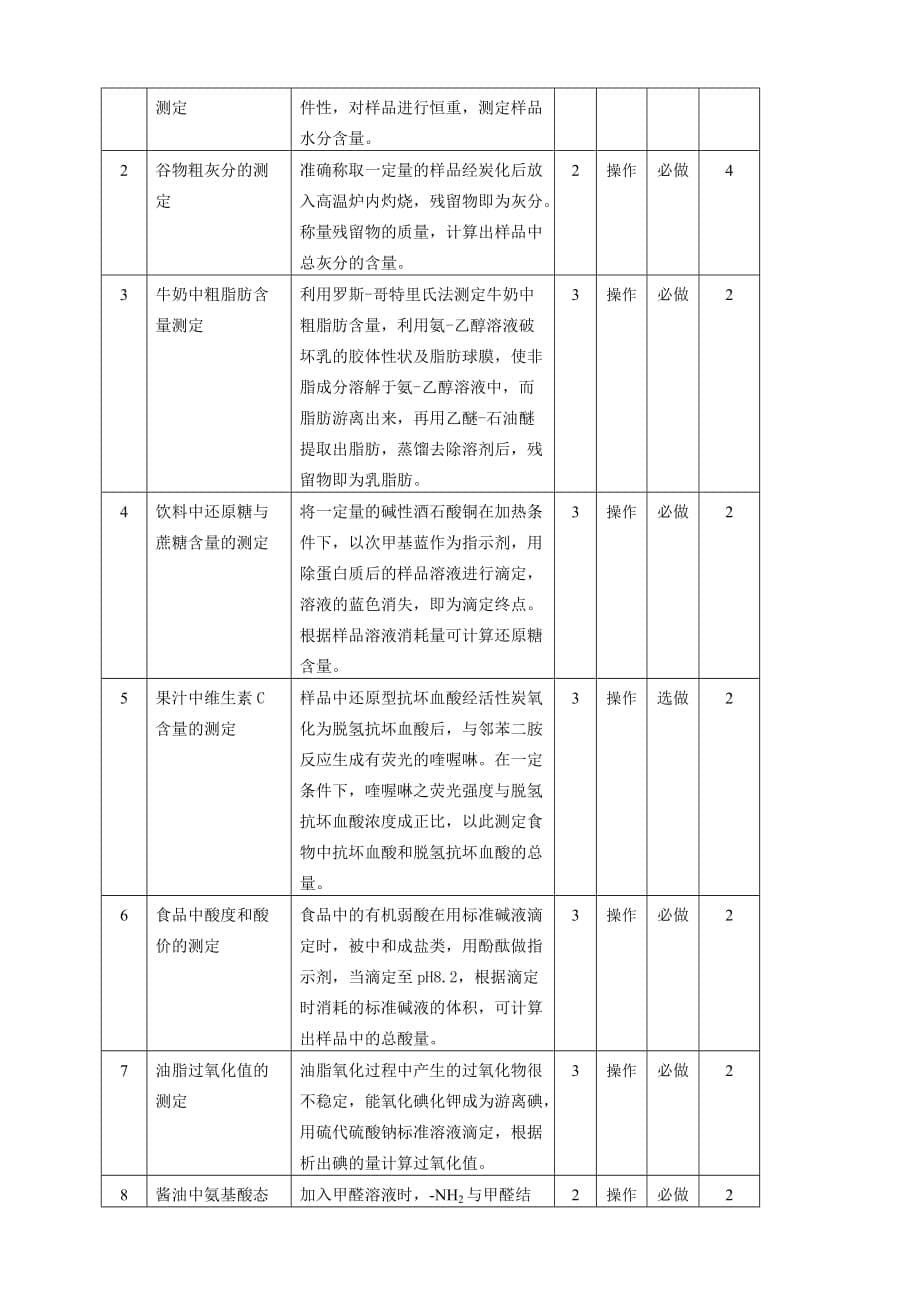 《食品理化检验技术》教学大纲 (2)_第5页