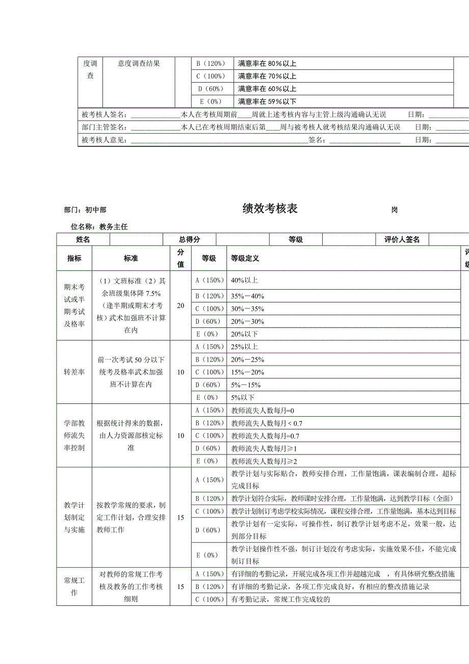 （绩效管理套表）初中部政教主任绩效考核表_第2页