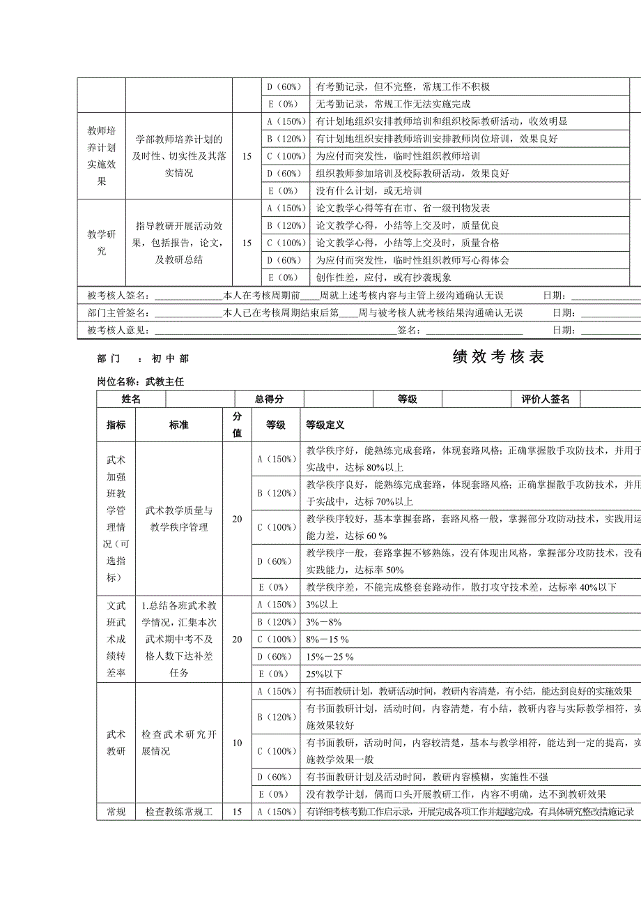 （绩效管理套表）初中部政教主任绩效考核表_第3页