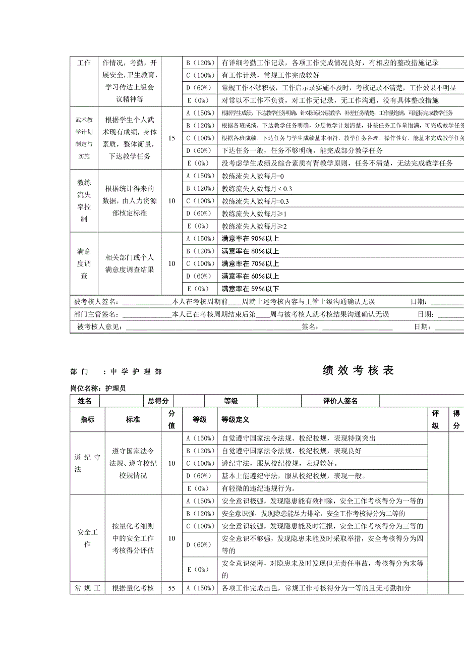 （绩效管理套表）初中部政教主任绩效考核表_第4页