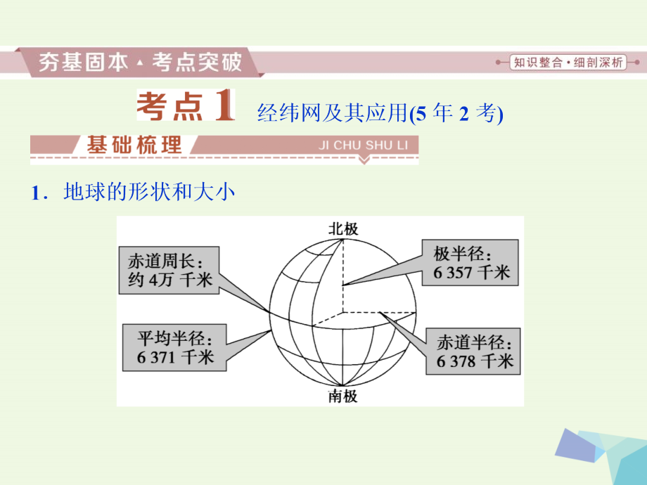 高考地理大一轮复习第一章行星地球第1讲地球与地图.ppt_第4页