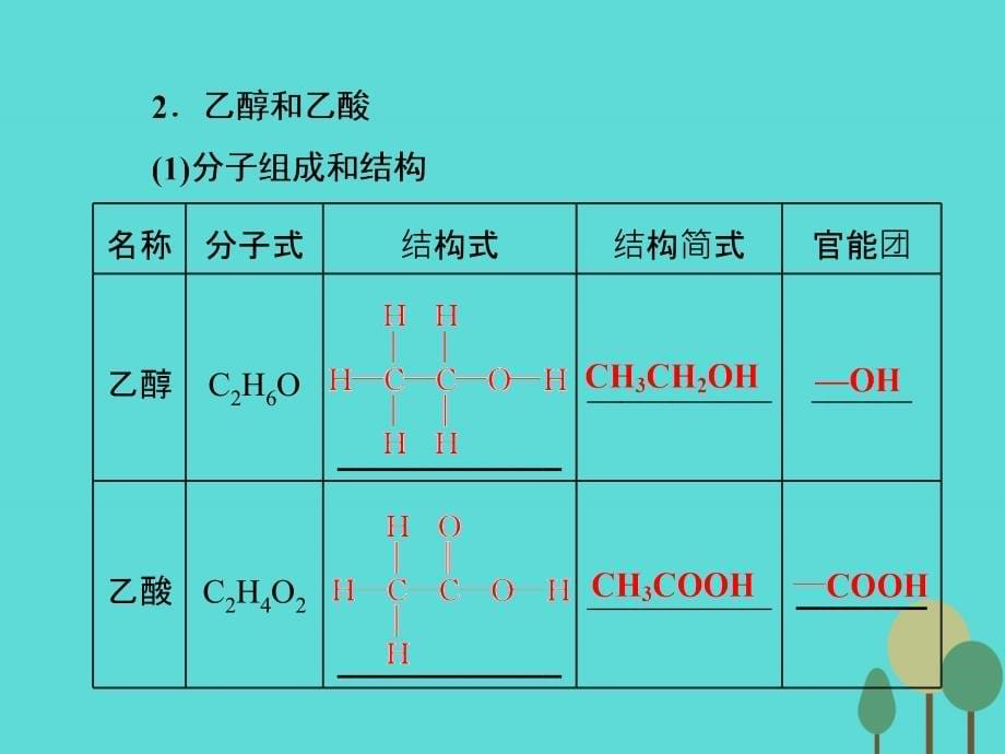 高考化学一轮复习第九章A有机化合物第二节乙醇乙酸基本营养物质.ppt_第5页