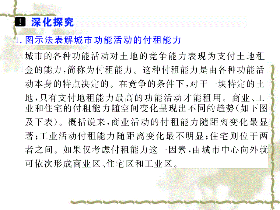 高考地理一轮复习二十四：城地域功能分区的成因、城的合理规划.ppt_第4页