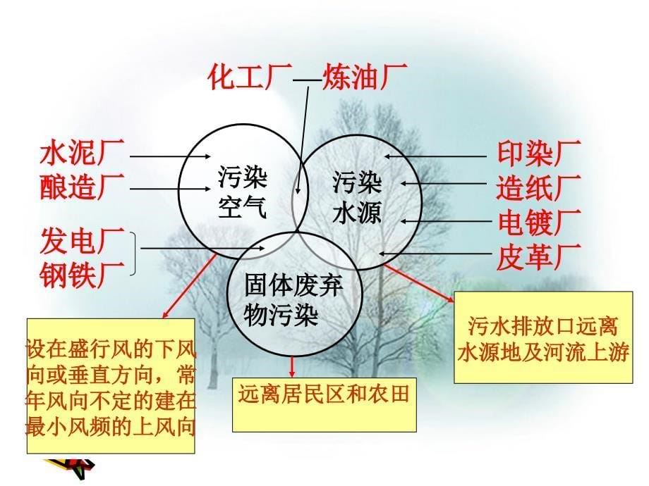 高中地理必修2工业地域的形成和发展 .ppt_第5页