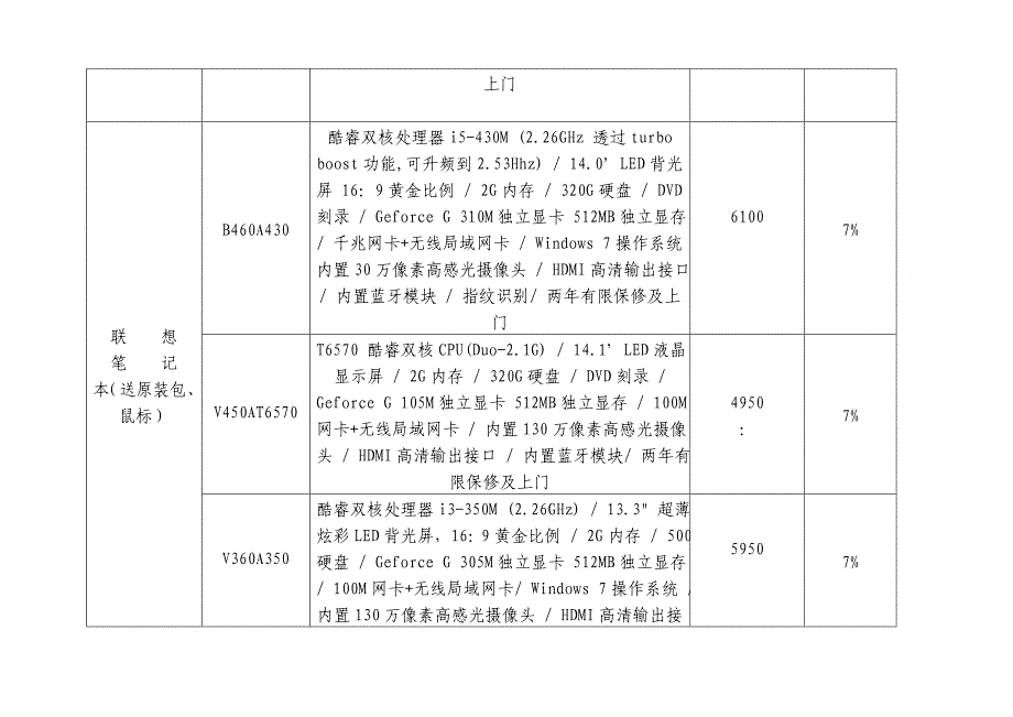 （供应合同）宜城市政府采购定点协议供应商报价表_第3页