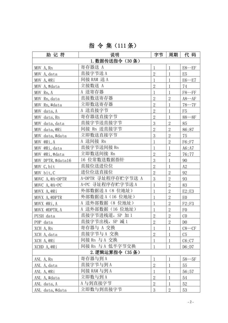 51单片机汇编指令集(附记忆方法)_第3页