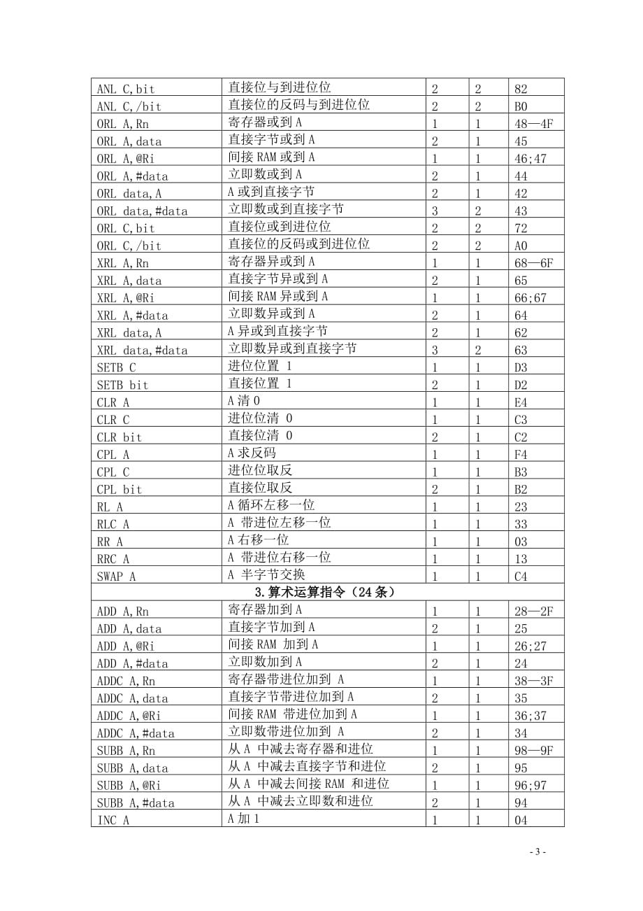 51单片机汇编指令集(附记忆方法)_第4页