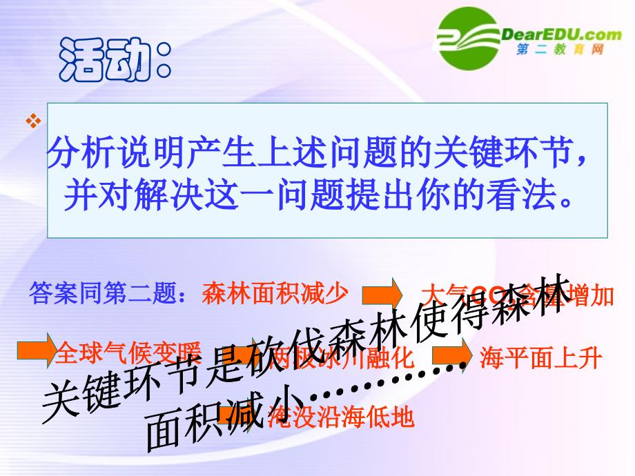 高中地理 森林的开发与保护以亚马孙热带雨林为例 必修3.ppt_第4页