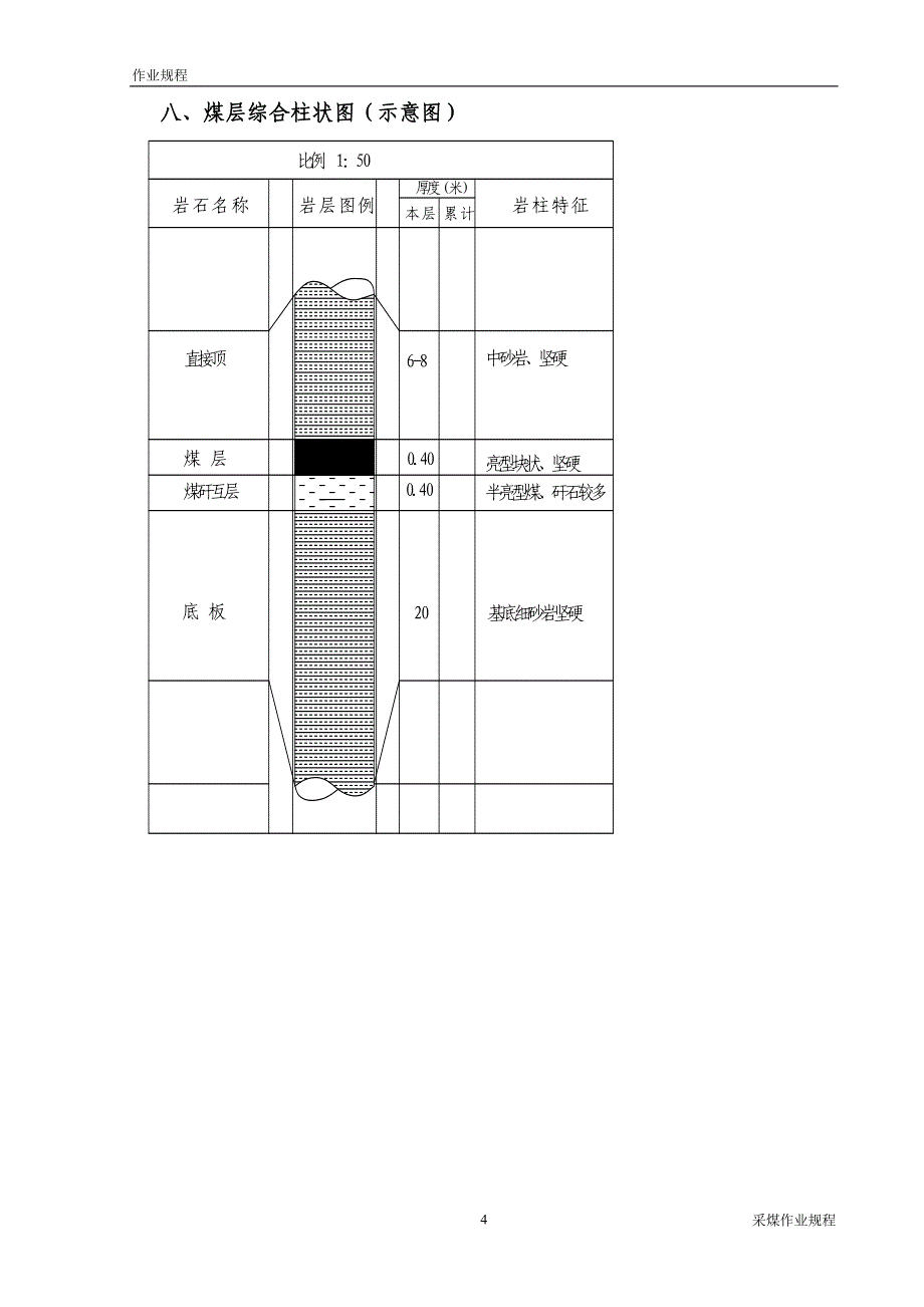 （冶金行业）煤矿作业规程分析_第4页